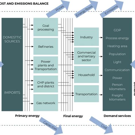 EXaMPLE of a LogfraME MatriX of a ProjEct | Download Scientific Diagram