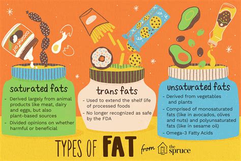 The Truth About Hydrogenated Oils and Trans Fats | Trans fat ...