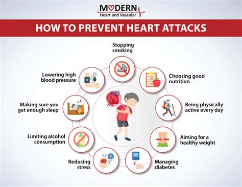 Heart Attack Causes & Symptoms | Modern Heart and Vascular