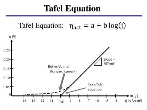 PPT - Lecture 4 . Fuel Cell Reaction Kinetics PowerPoint Presentation ...