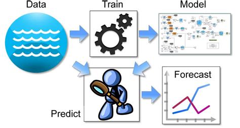 The Ultimate Guide for Choosing Algorithms for Predictive Modeling