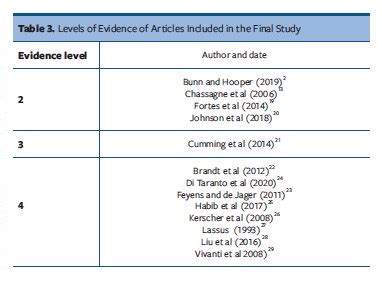 Measures of Skin Turgor in Humans