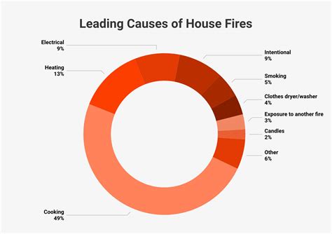 House Fire Statistics (2024)