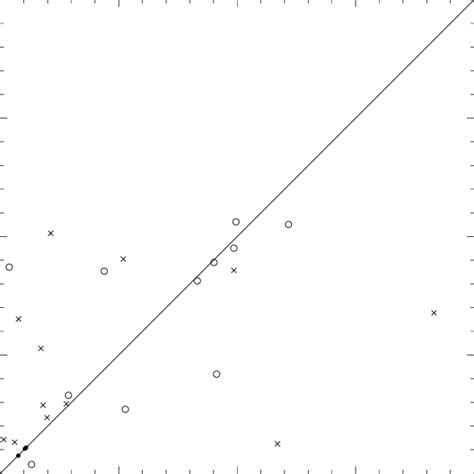 -Plot of spectroscopic redshift verses redshift estimated using a ...