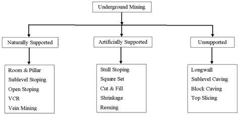 Mining | Free Full-Text | A Review of Models and Algorithms for Surface ...