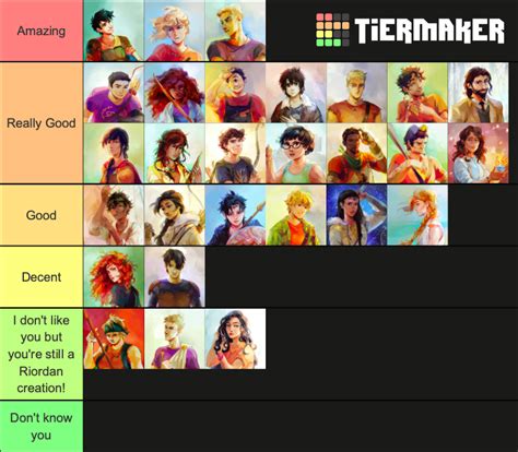 My Percy Jackson's characters Tier-List | Fandom