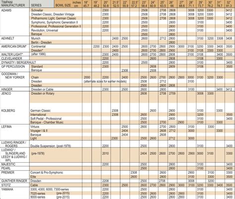 Timpani Drumhead Selection / Sizing Chart – Remo: Support