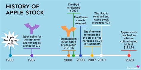 Apple falls below $2 trillion in market value - TechStory