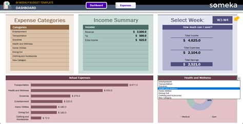 Bi Weekly Budget Template | Printable Budget Planner