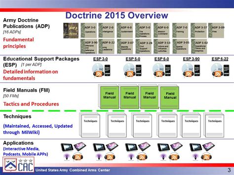 The Army: The Army Doctrine