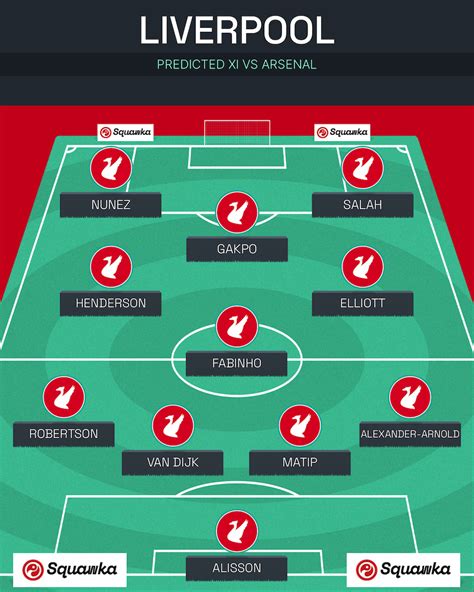 Liverpool predicted XI vs Arsenal: Predicted lineup, team news and ...