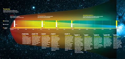 Other Explanations for Red Shift – Science Woke