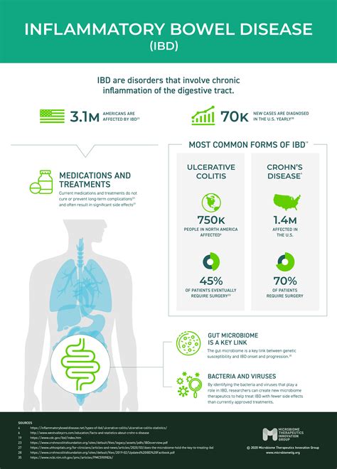 About the Microbiome - Microbiome Therapeutics Innovation Group