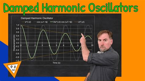 Damped Harmonic Oscillators Derivation - YouTube