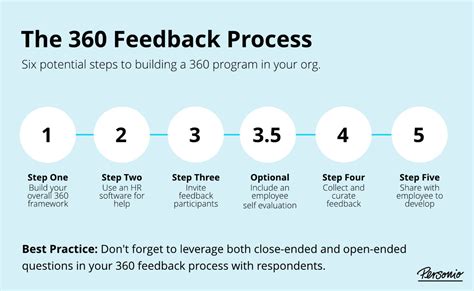 360 (Degree) Feedback Examples For An Empathetic Review, 53% OFF