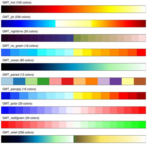 NCL Graphics: Color maps