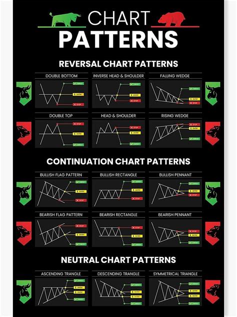 Candlestick Patterns Trading for Traders Poster Reversal Continuation ...