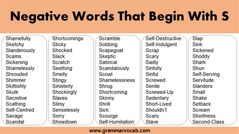 Negative Words That Begin With S - GrammarVocab