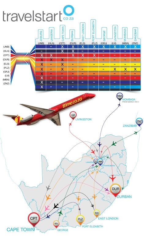 1Time Airlines Route Map | Travelstart South Africa | Route map, South ...