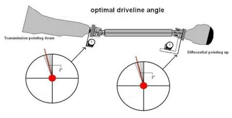 Classic Car Pinion Angle – Why It Is Important - Classic Auto Advisors