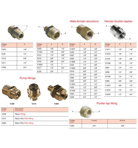 Various European (BSP) Thread Fittings