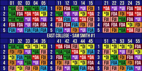 Baseball and Softball Signal Wristbands: The 2023 Complete Guide