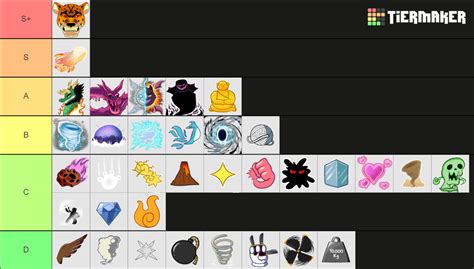 Trading Tier List (Updated), Criticize Me! : r/bloxfruits