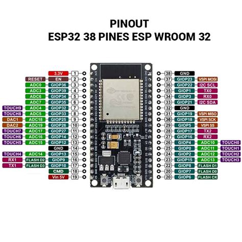 Esp32 Datasheet