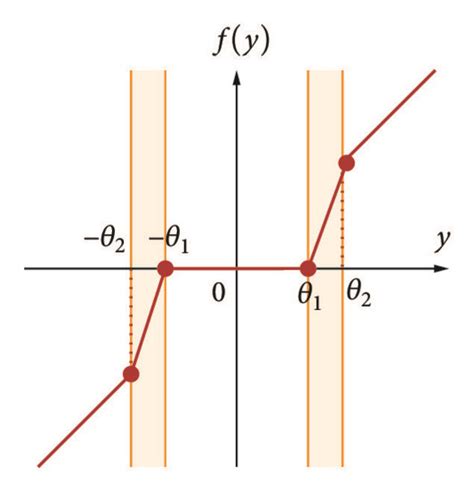 (a) Modeled conductance characteristic in the Josephson junction ...