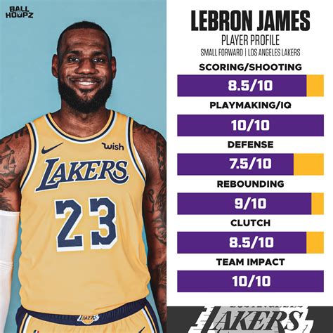 Lebron James Player Profile, What would you change? 💬 - Lebron James ...