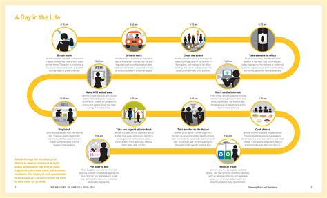 A day in the life | Life map, Social science research, Experience map