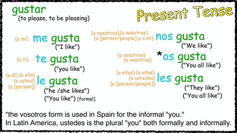 Gustar: to be pleasing Diagram | Quizlet