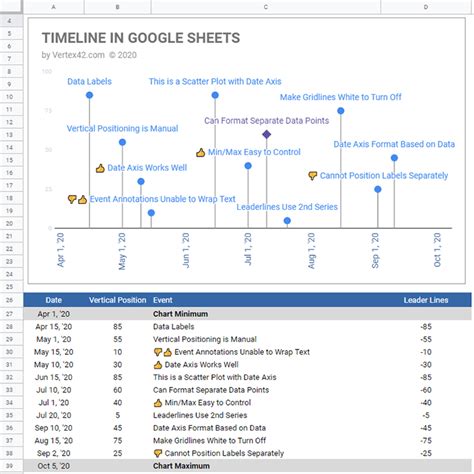 Timeline Template for Google Sheets