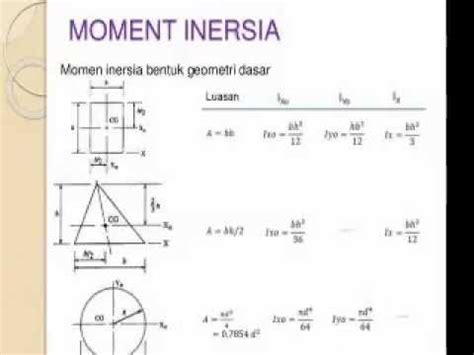 Momen Inersia - YouTube