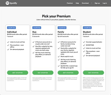 Spotify: Free vs Duo vs Family vs Premium. Which Is the Best Plan to ...