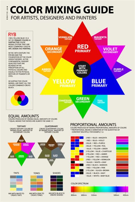 RYB Color Mixing Guide – graf1x.com