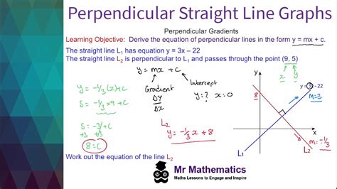 Equation of Perpendicular Lines - Mr Mathematics - YouTube