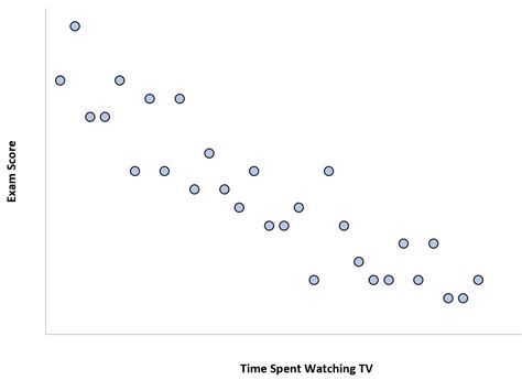 6 Examples of Correlation in Real Life