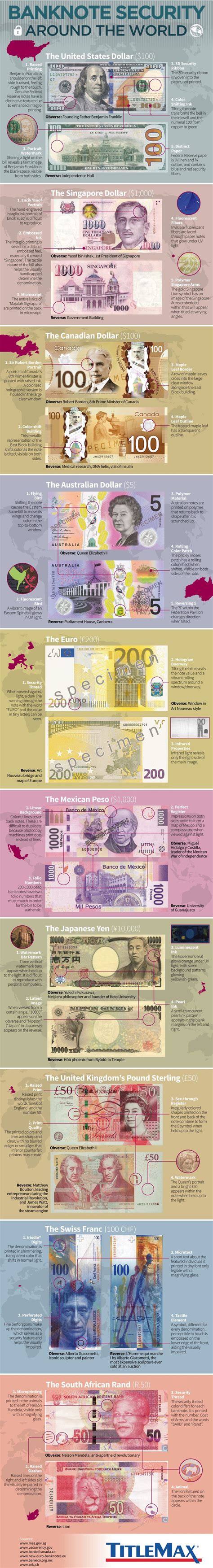 Banknote Security Around the World #Infographic - Visualistan