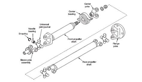 Car propeller shaft parts and function