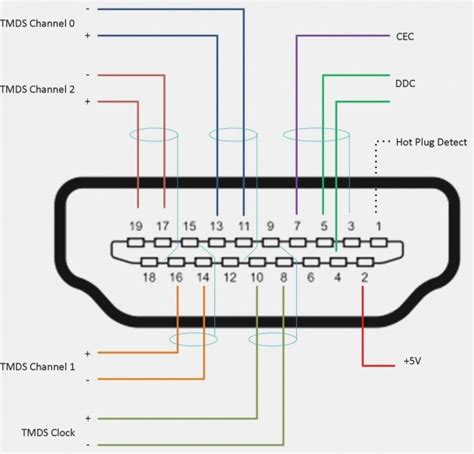 Rca To Vga Pinout Diagram