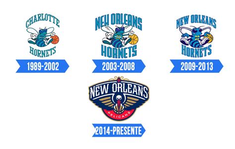 New Orleans Pelicans Logo | Significado, História e PNG