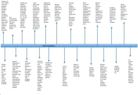 Fathers and Sons » Plot Timeline