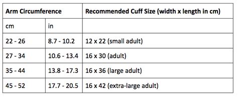 Blood Pressure Cuff Sizing Chart Pressure Blood Aha Associat