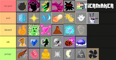 Blox Fruits - Best Fruit - UPDATE 16 Tier List (Community Rankings ...