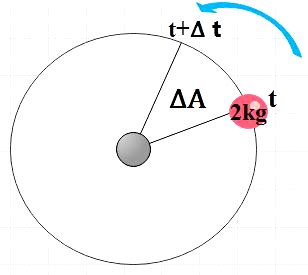 The areal velocity of an object of mass m=2kg revolving around another ...