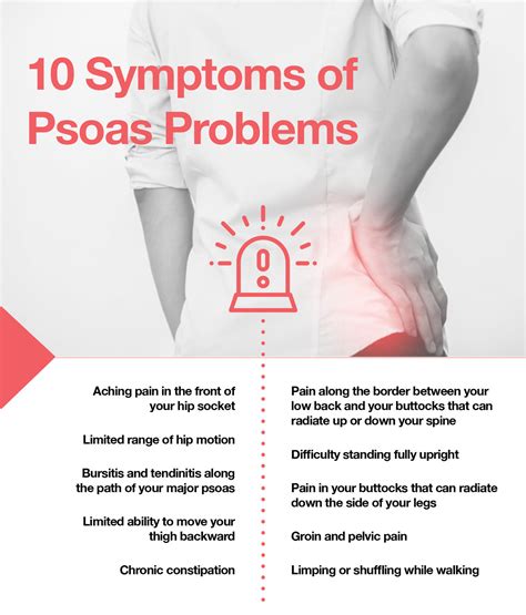 Psoas Muscle Pain Treatment