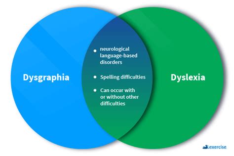 Dyslexia and Dysgraphia: Same or Different? - Lexercise