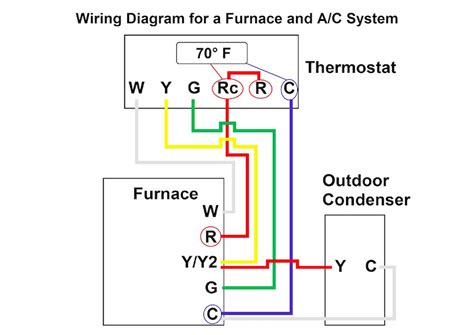 Goodman Furnace Thermostat Wiring Diagram: Photos and Guide