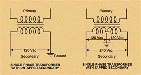 Wye 3 Phase Transformer Wiring Diagram - kapris-naehwelt